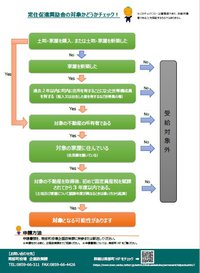 chart.pdf